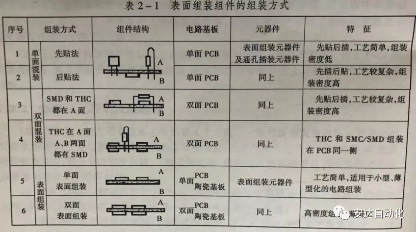 科普| 摆脱茫然，九游会J9带你快速了解SMT工艺流程